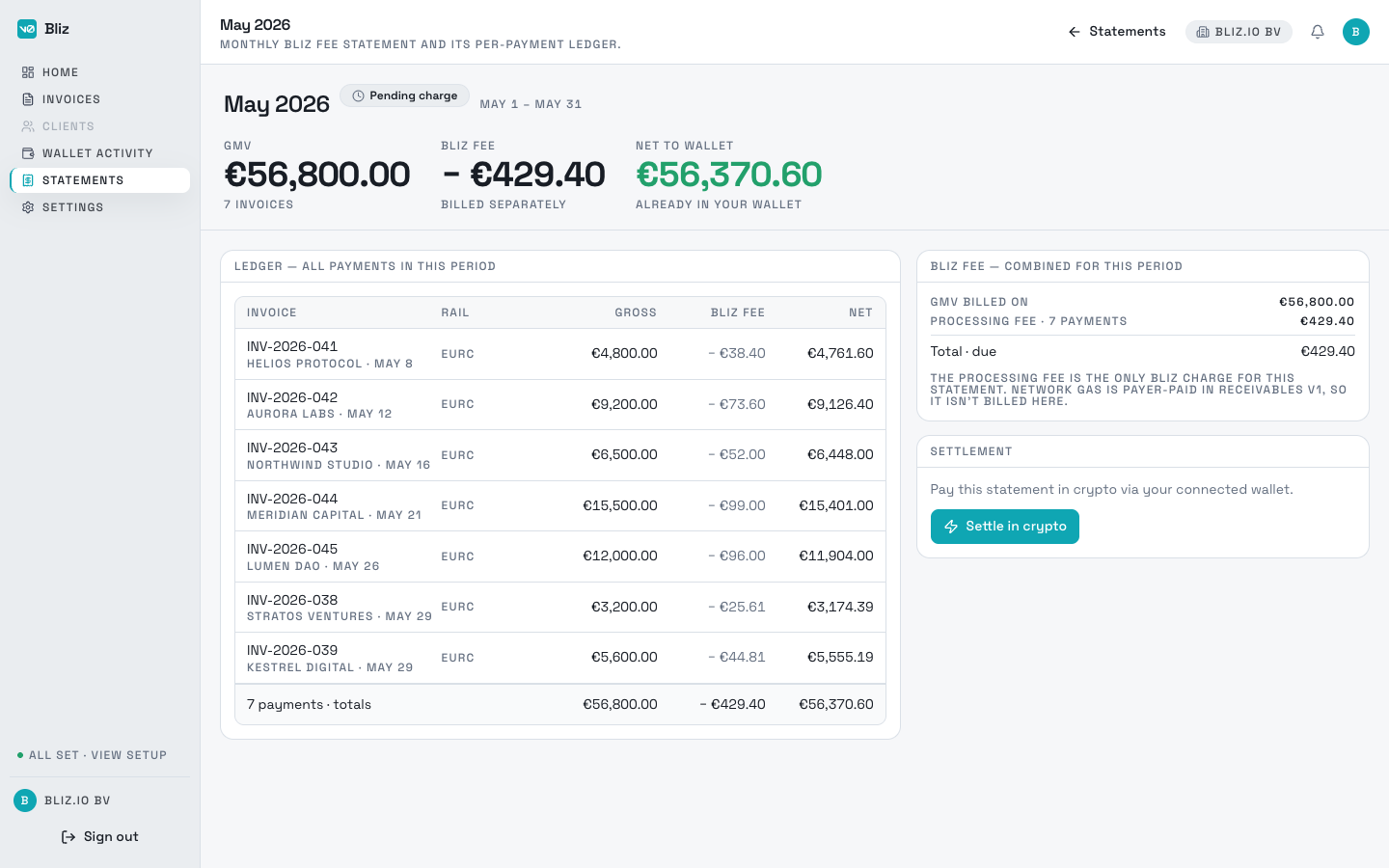 Bliz reconciliation - per-payment rail, fee, and FX record plus monthly fee statement